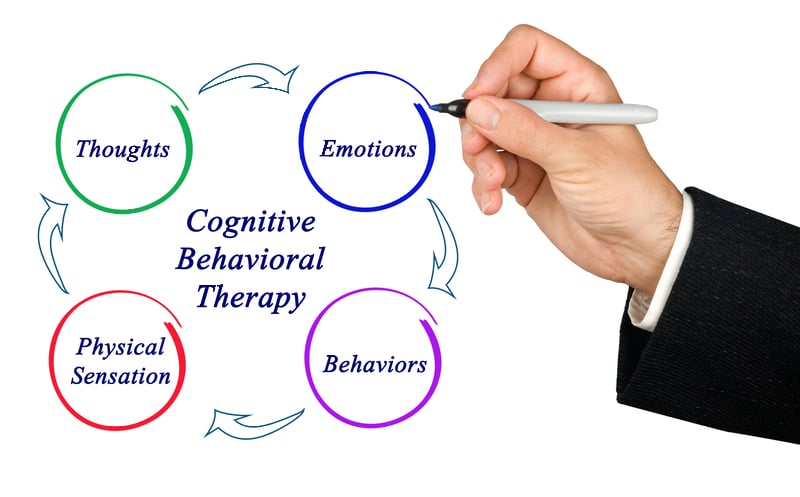 Cognitive Behavioral Therapy For Insomnia (Cbt-I): An Overview
