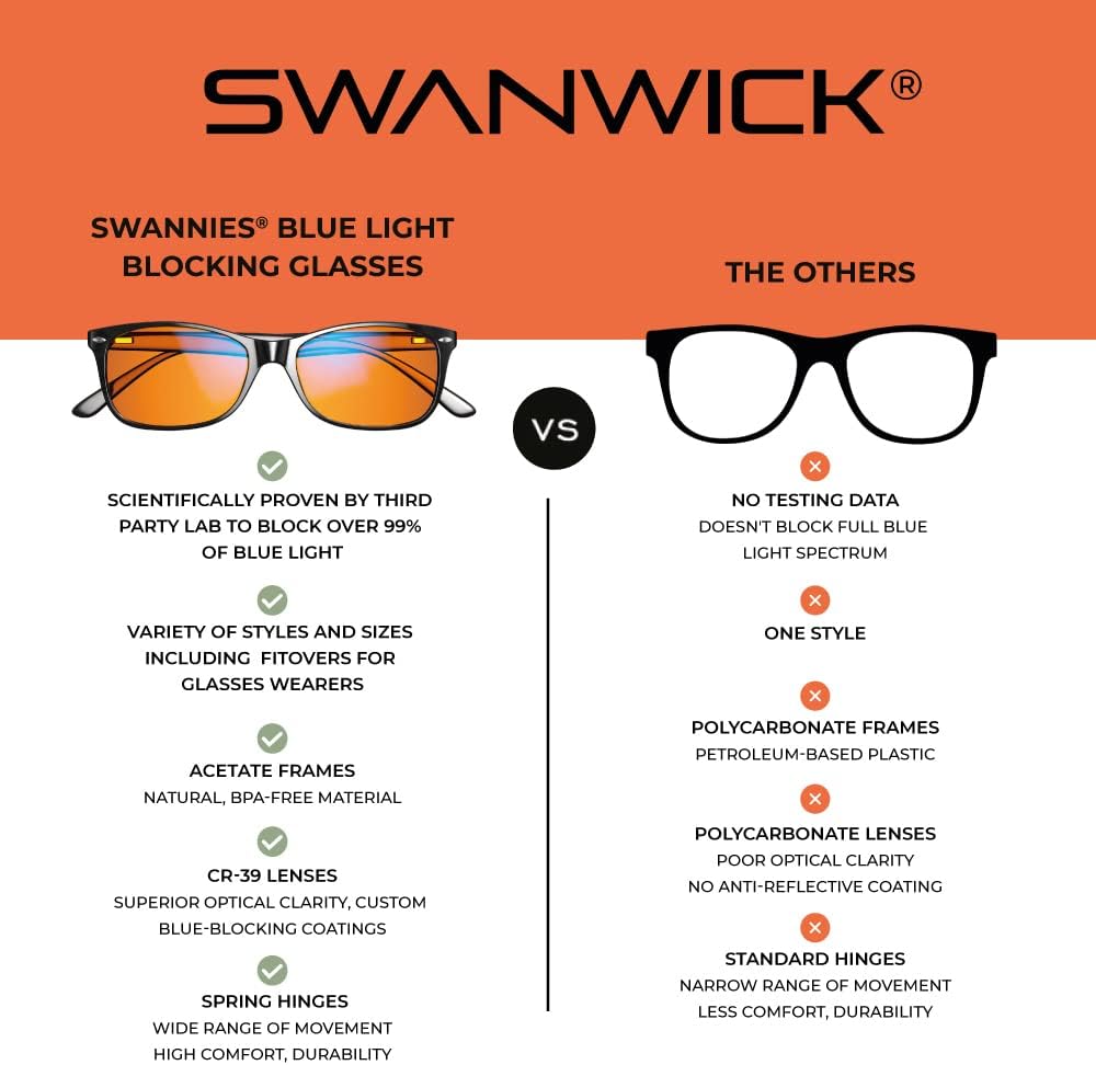Swannies Durability And Build Quality