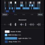 Sleep Tracker – 9/9/2024 (Optimal HRV Balance)